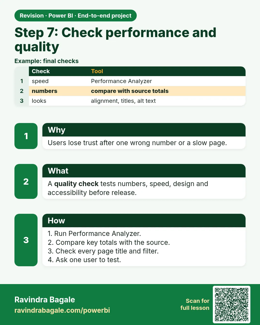 Step 7: Check performance and quality. Users lose trust after one wrong number or a slow page.