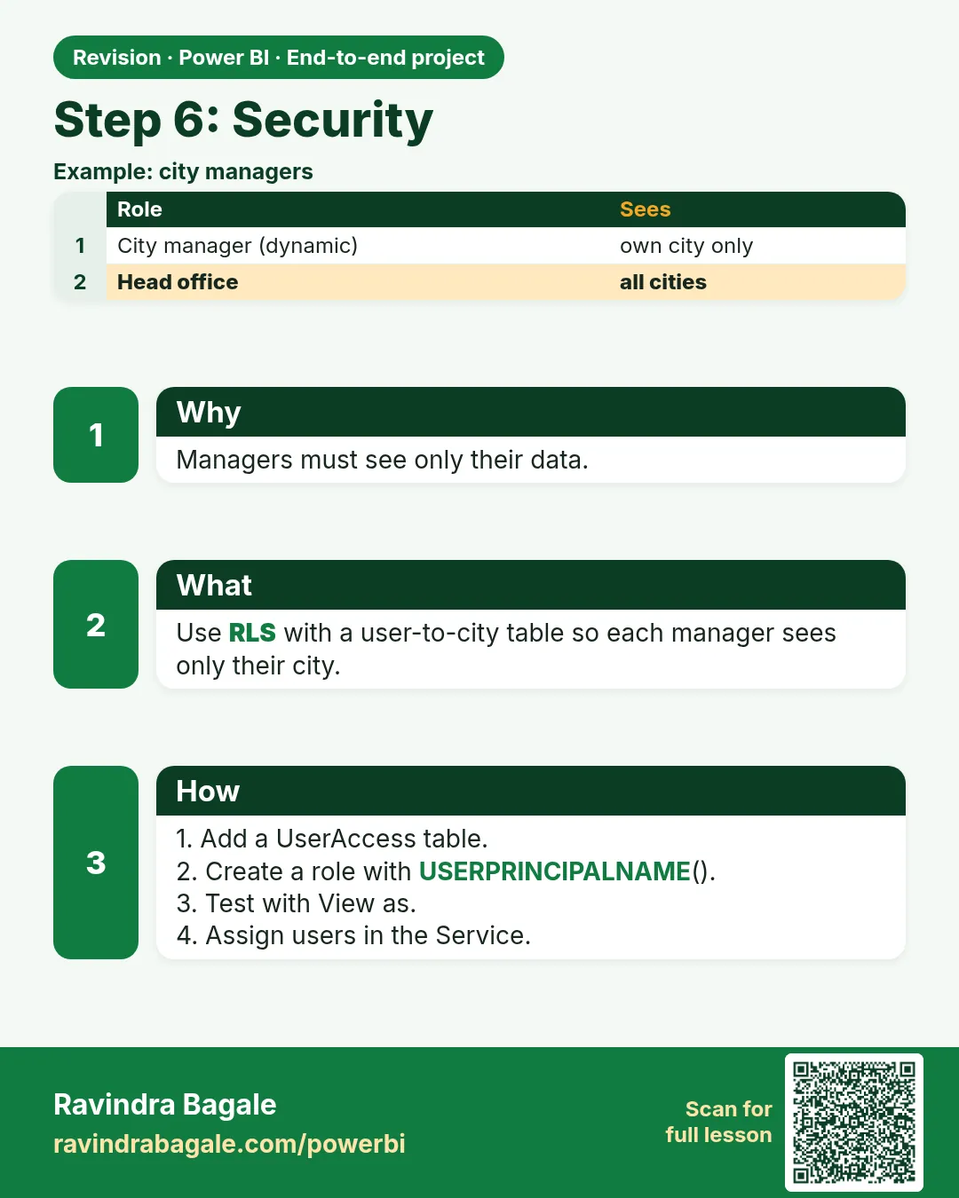 Step 6: Security. Managers must see only their data.
