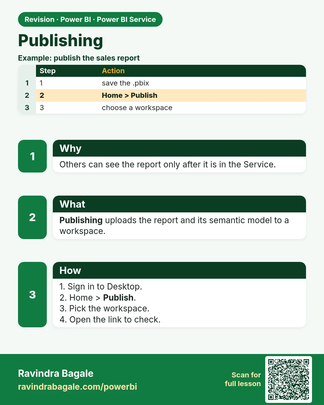 Publishing. Others can see the report only after it is in the Service.
