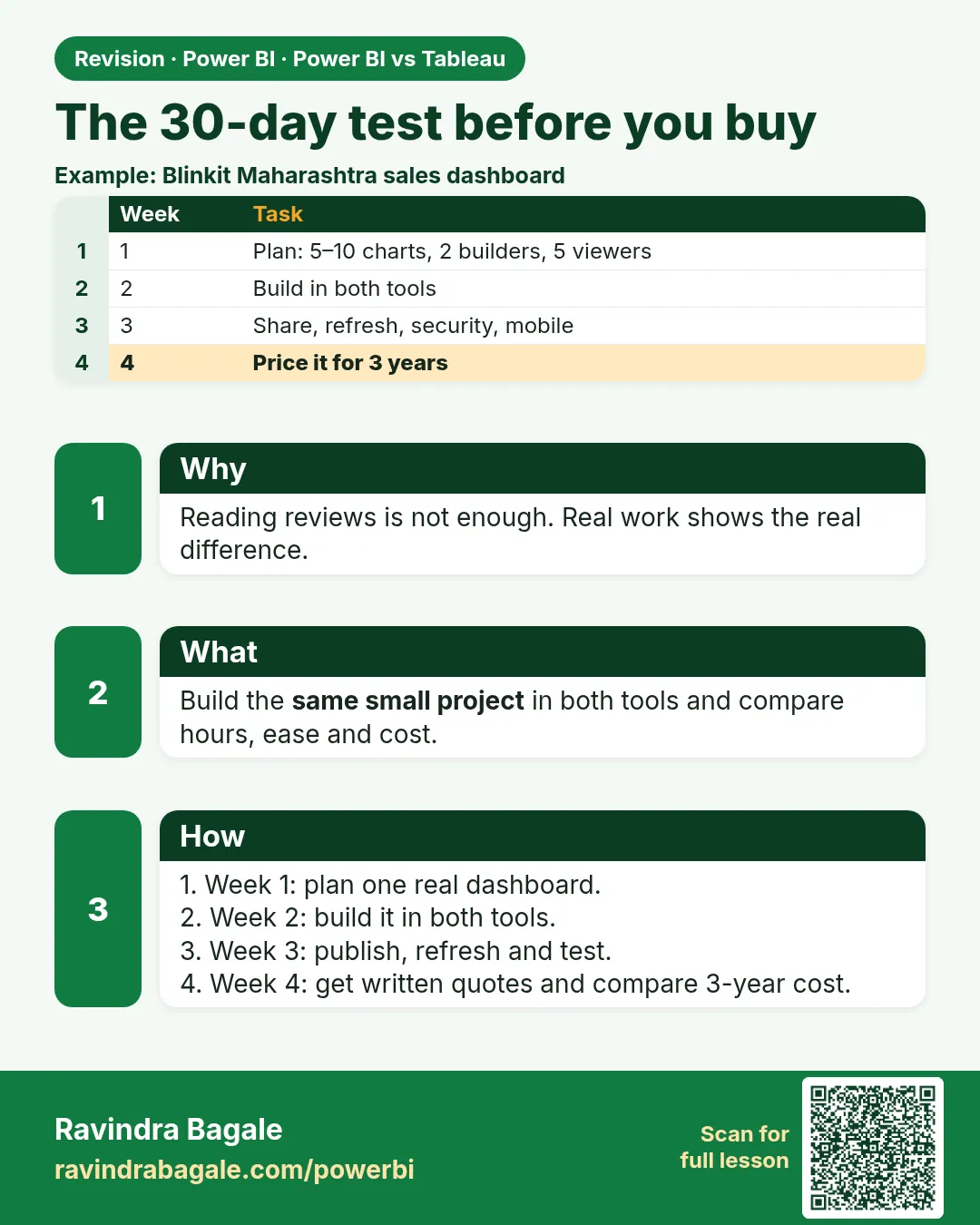 The 30-day test before you buy. Reading reviews is not enough. Real work shows the real difference.