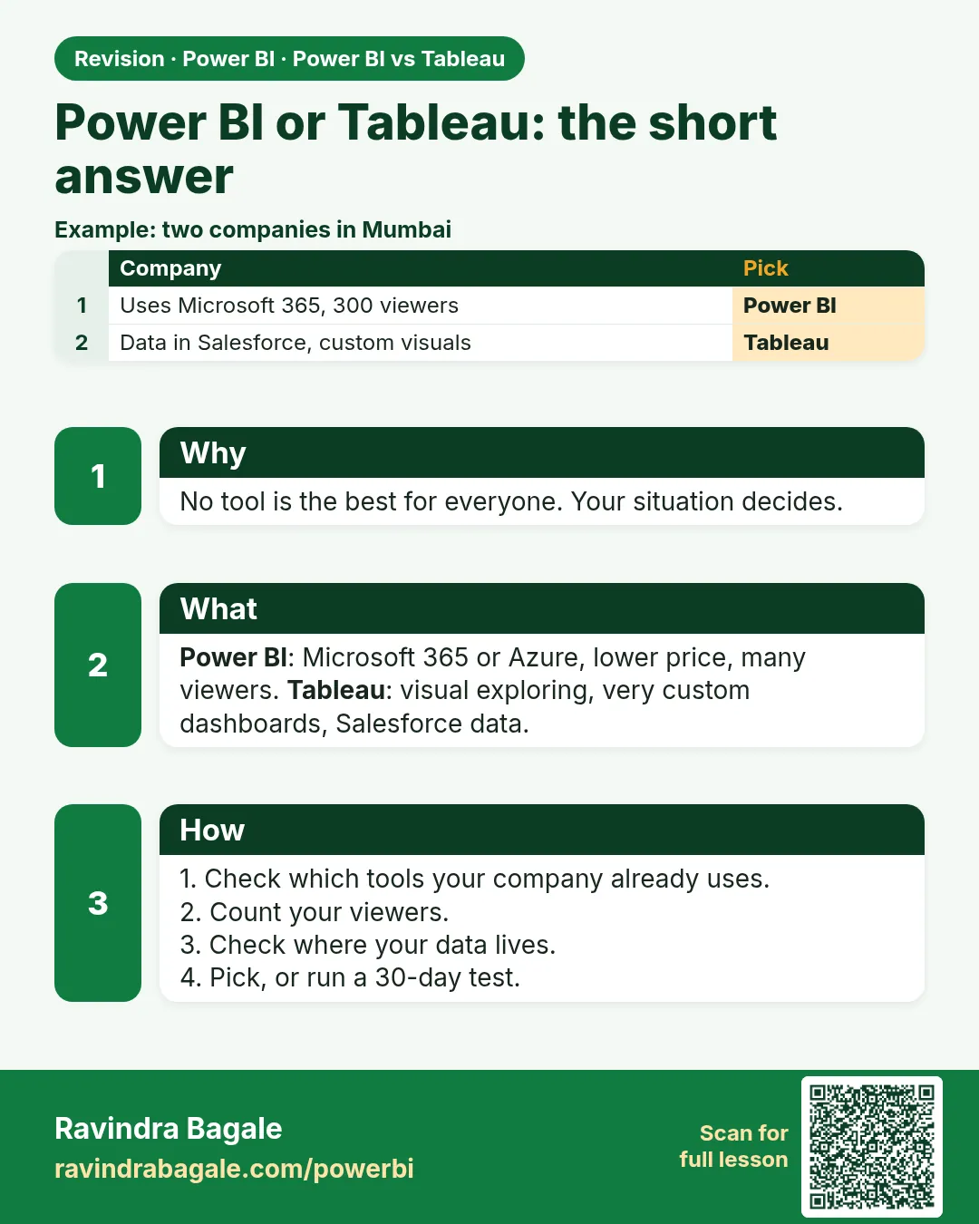 Power BI or Tableau: the short answer. No tool is the best for everyone. Your situation decides.