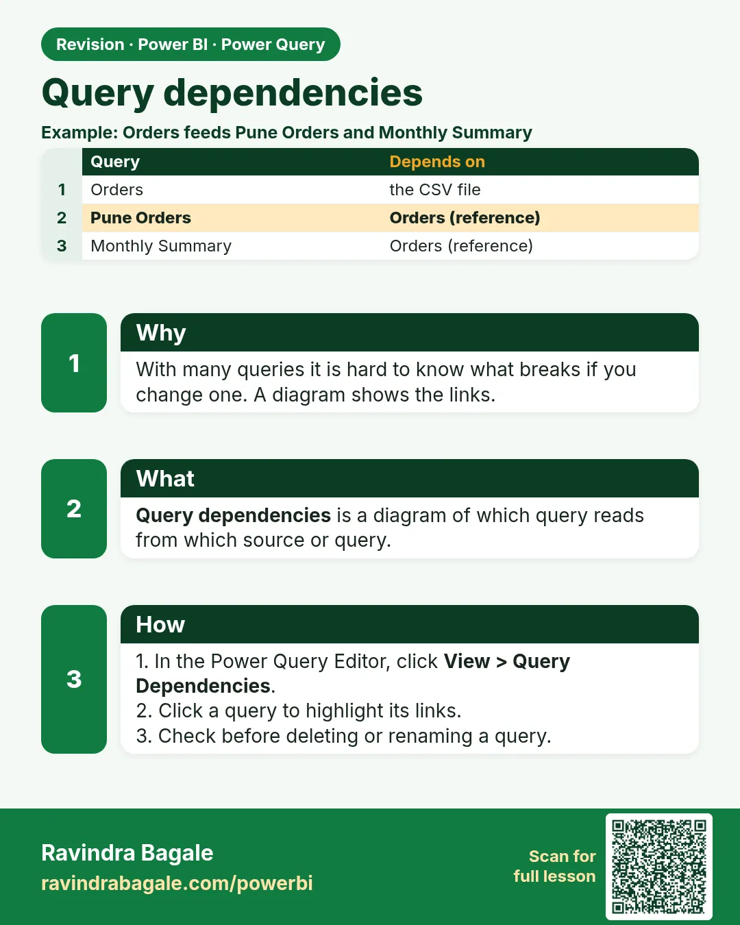 Query dependencies. With many queries it is hard to know what breaks if you change one. A diagram shows the links.
