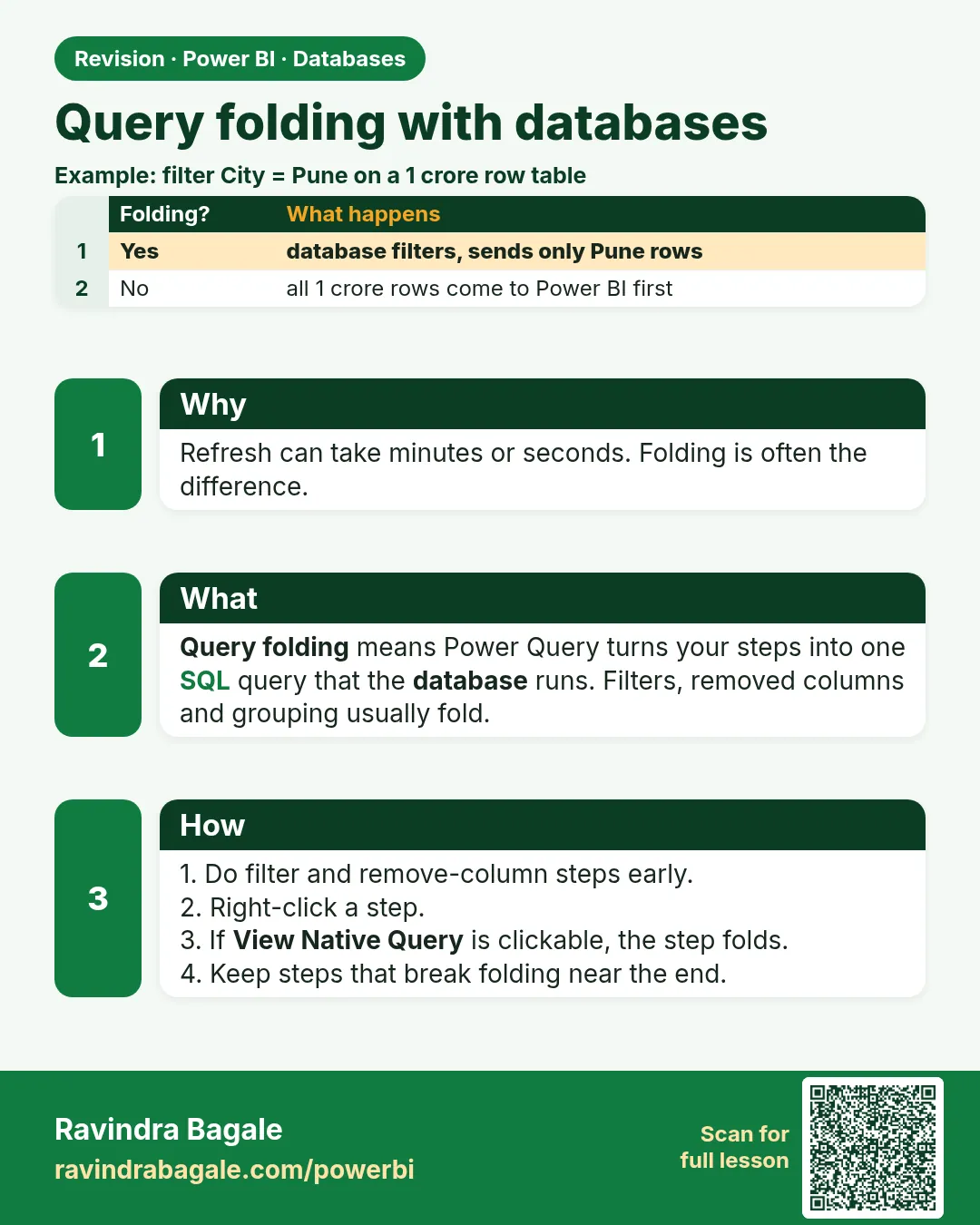 Query folding with databases. Refresh can take minutes or seconds. Folding is often the difference.
