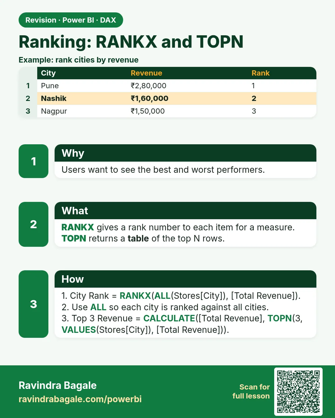 Ranking: RANKX and TOPN. Users want to see the best and worst performers.