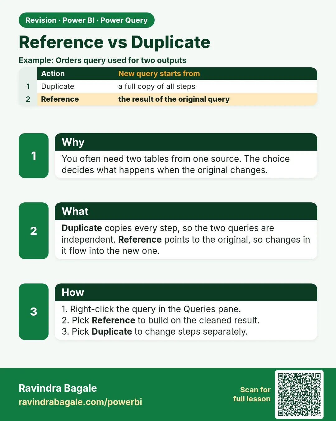 Reference vs Duplicate. You often need two tables from one source. The choice decides what happens when the original changes.