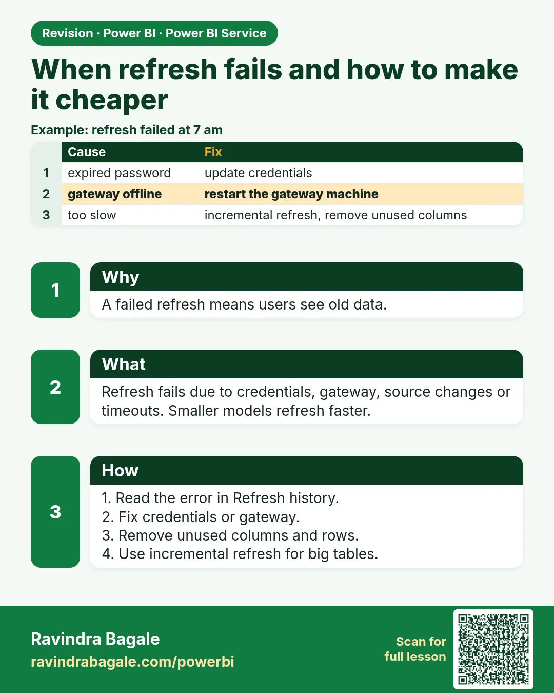 When refresh fails and how to make it cheaper. A failed refresh means users see old data.