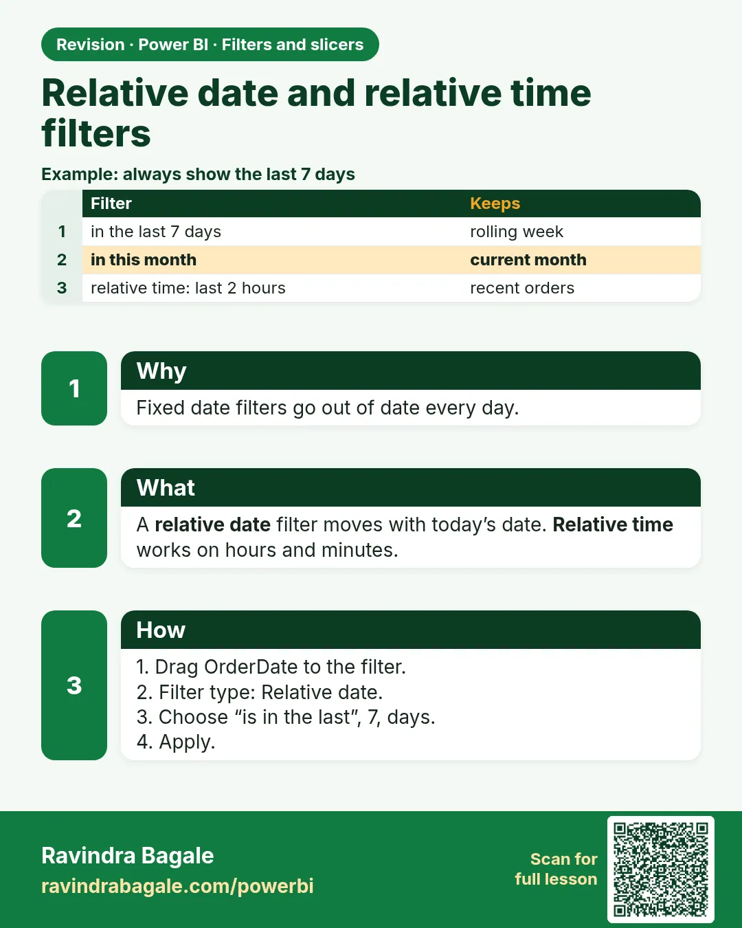 Relative date and relative time filters. Fixed date filters go out of date every day.