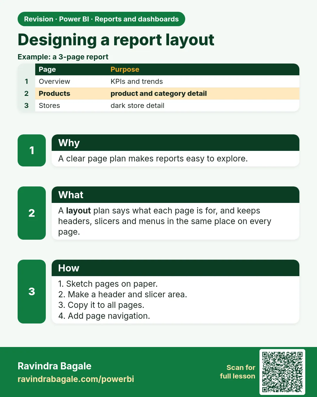 Designing a report layout. A clear page plan makes reports easy to explore.