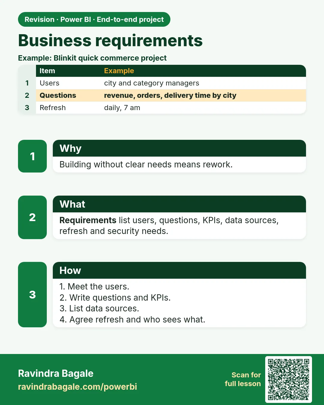 Business requirements. Building without clear needs means rework.