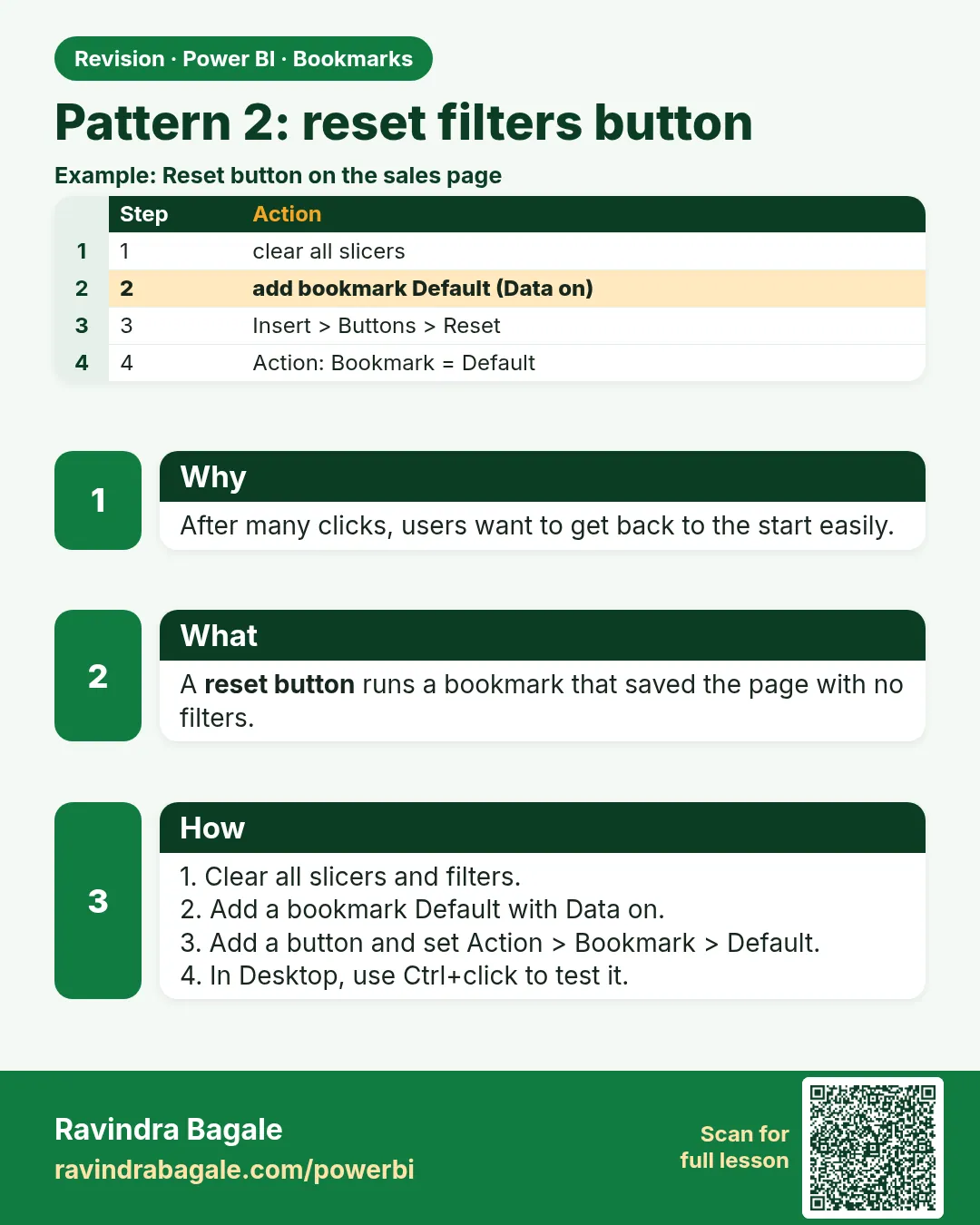 Pattern 2: reset filters button. After many clicks, users want to get back to the start easily.