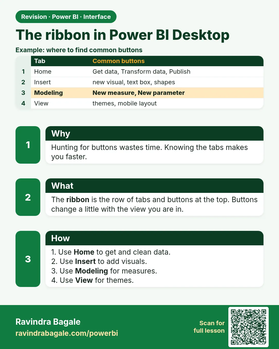 The ribbon in Power BI Desktop. Hunting for buttons wastes time. Knowing the tabs makes you faster.