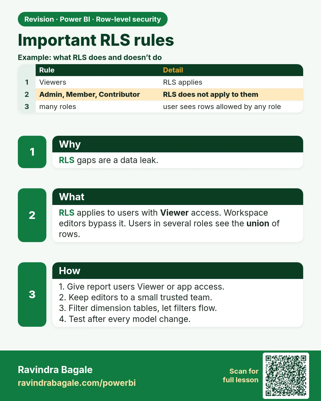 Important RLS rules. RLS gaps are a data leak.