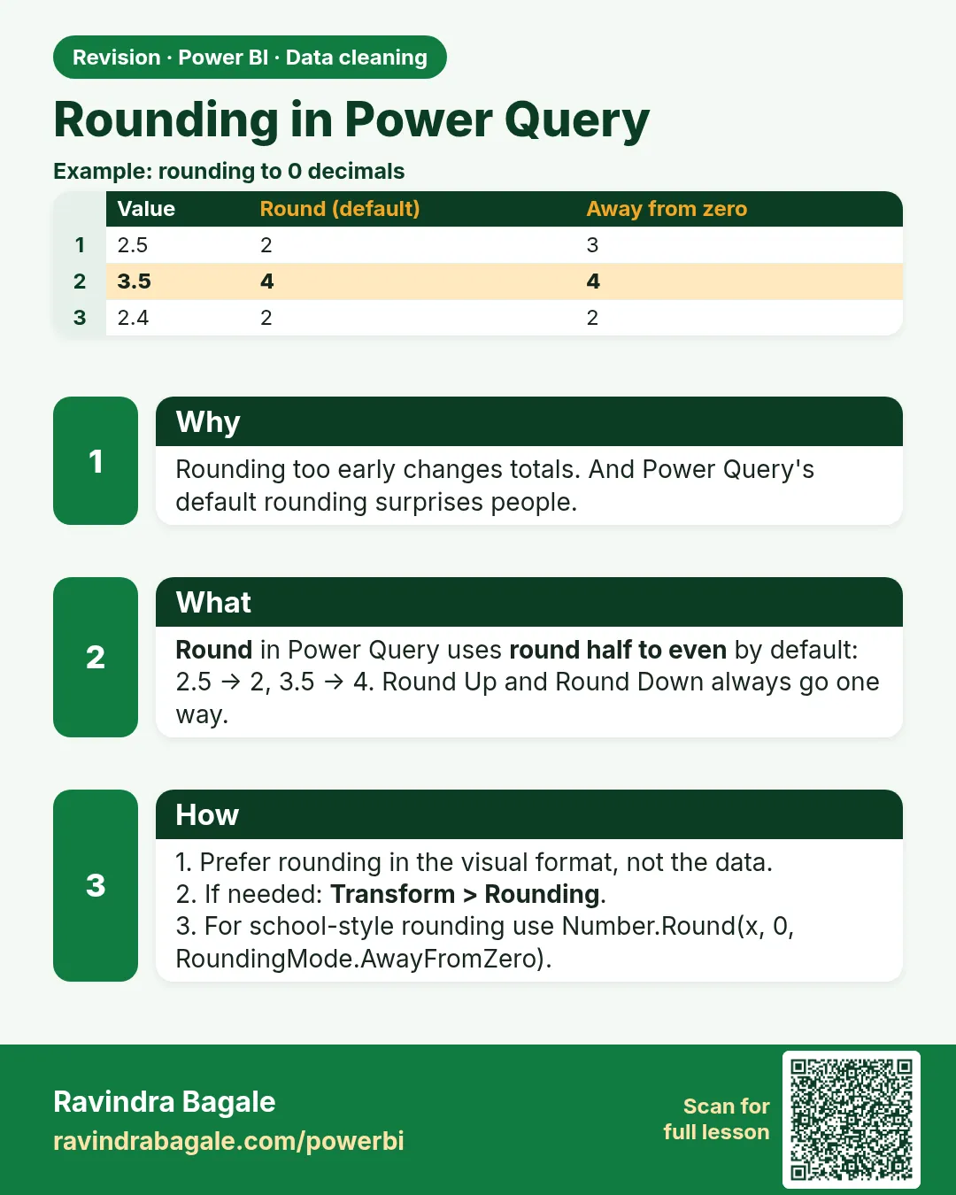Rounding in Power Query. Rounding too early changes totals. And Power Query's default rounding surprises people.