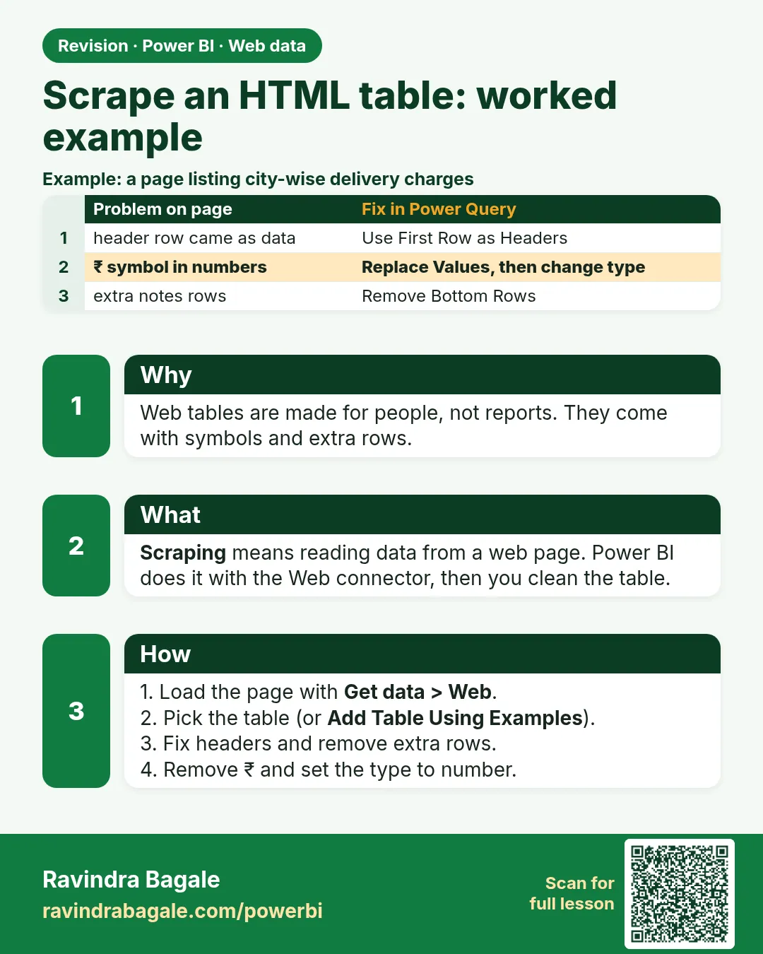 Scrape an HTML table: worked example. Web tables are made for people, not reports. They come with symbols and extra rows.
