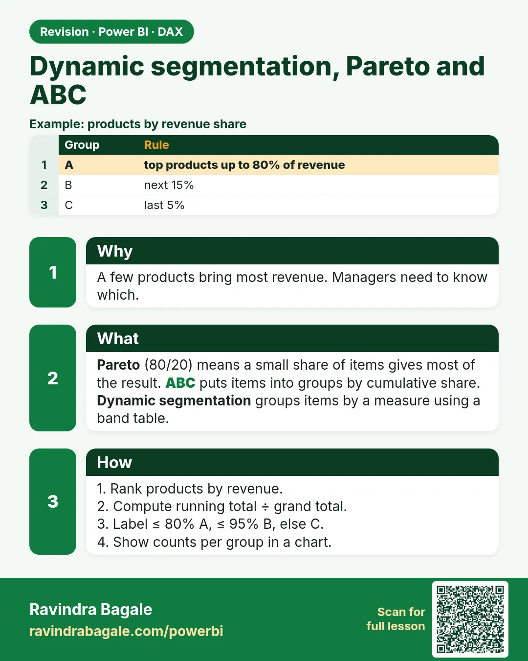 Dynamic segmentation, Pareto and ABC. A few products bring most revenue. Managers need to know which.