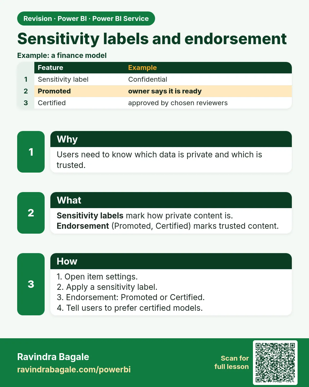 Sensitivity labels and endorsement. Users need to know which data is private and which is trusted.