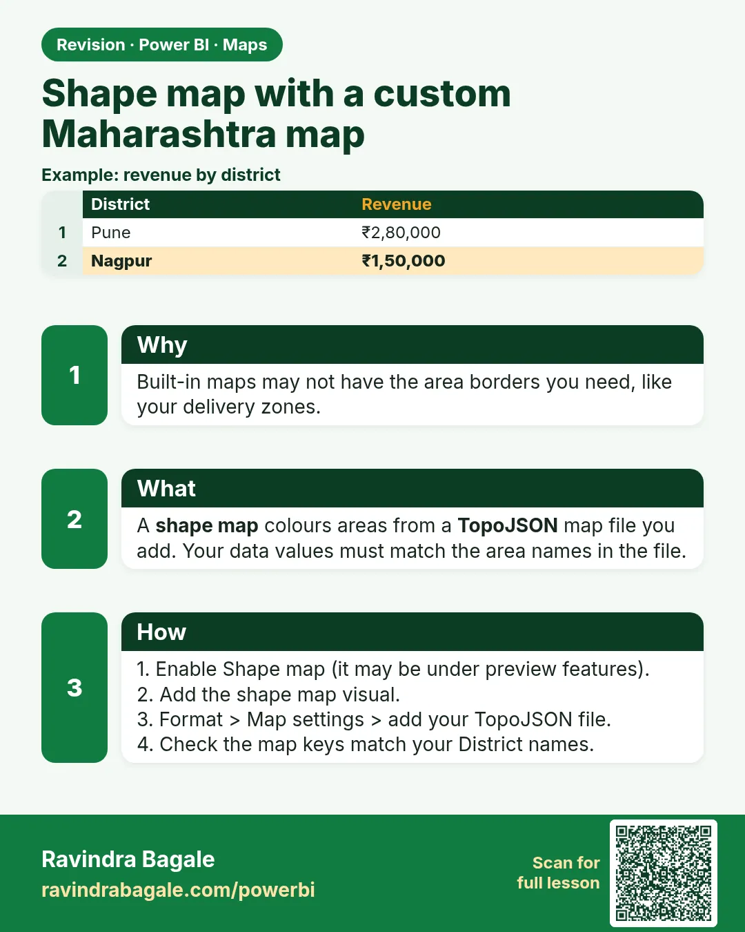 Shape map with a custom Maharashtra map. Built-in maps may not have the area borders you need, like your delivery zones.