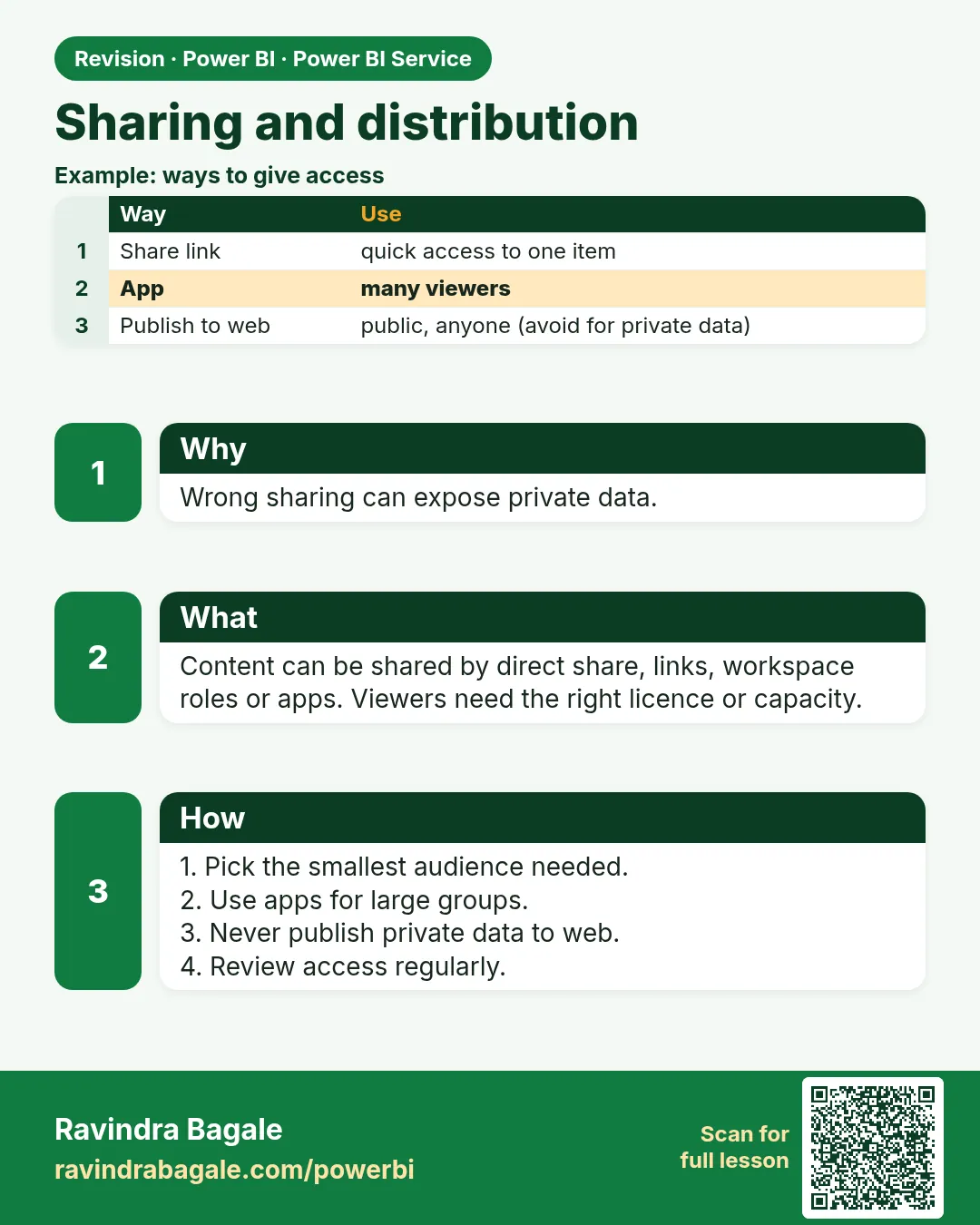 Sharing and distribution. Wrong sharing can expose private data.