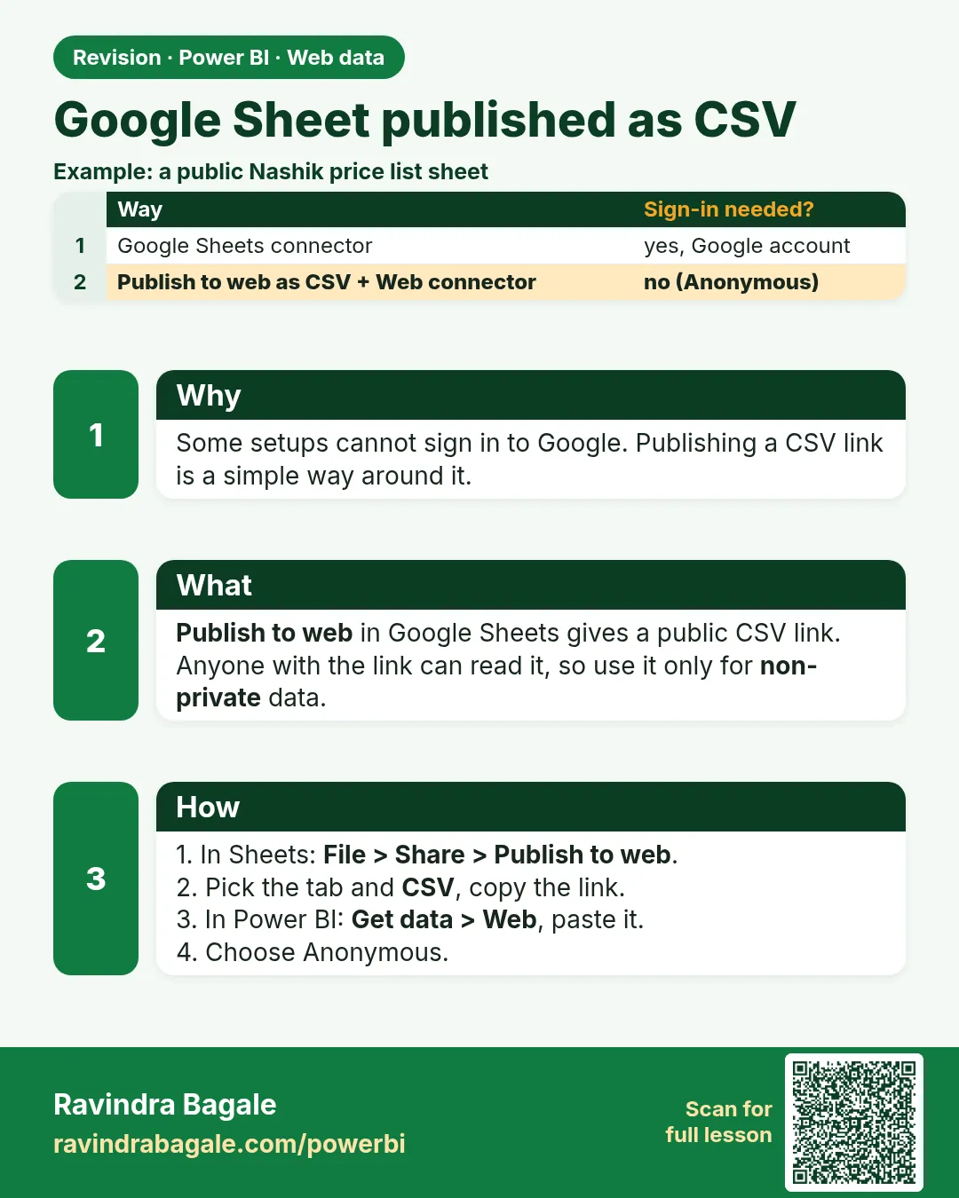 Google Sheet published as CSV. Some setups cannot sign in to Google. Publishing a CSV link is a simple way around it.