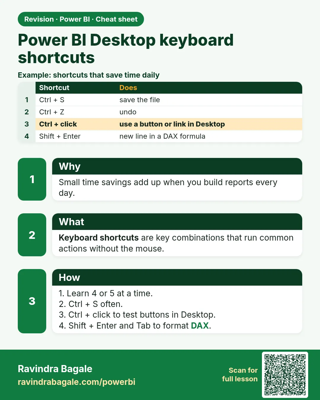 Power BI Desktop keyboard shortcuts. Small time savings add up when you build reports every day.