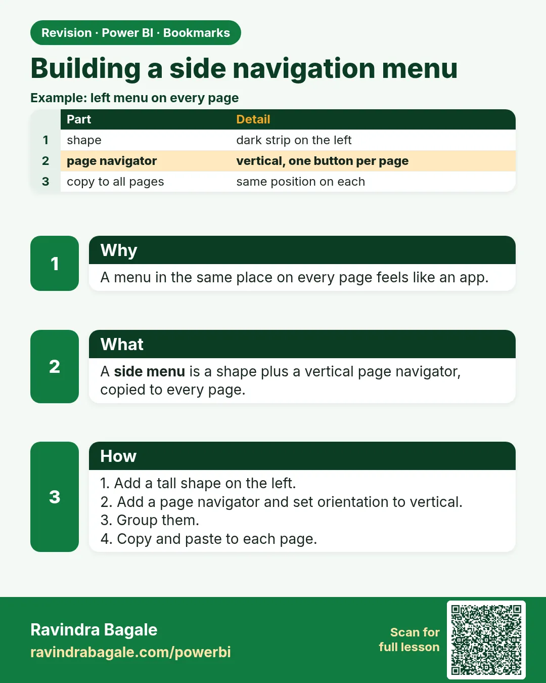 Building a side navigation menu. A menu in the same place on every page feels like an app.