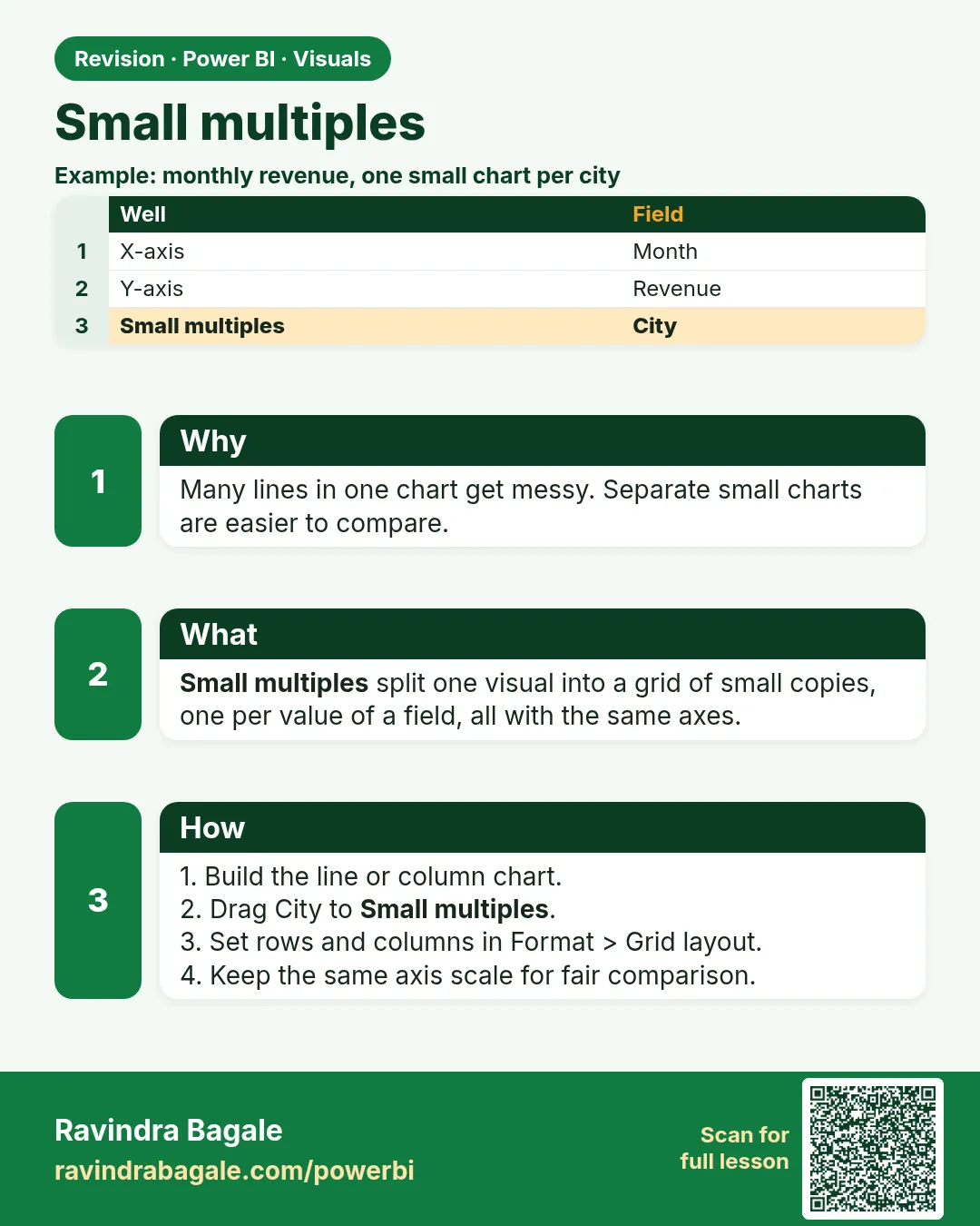 Small multiples. Many lines in one chart get messy. Separate small charts are easier to compare.