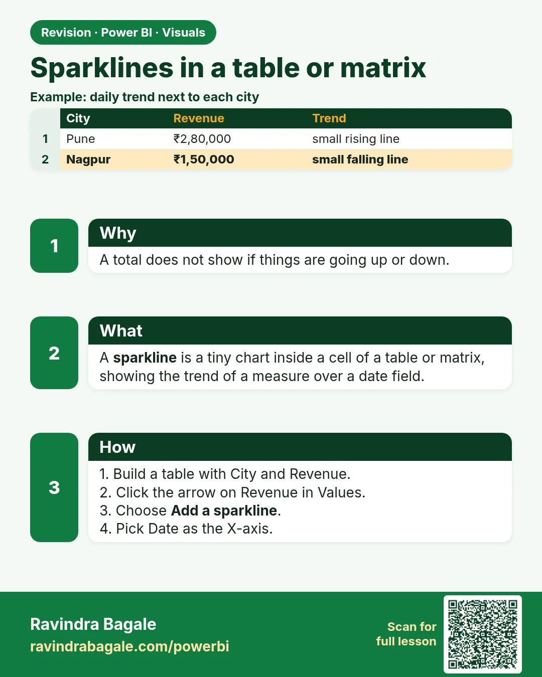 Sparklines in a table or matrix. A total does not show if things are going up or down.