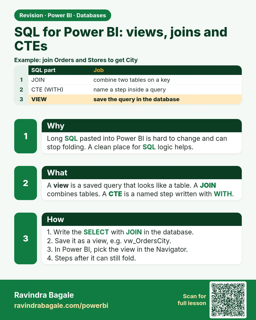 SQL for Power BI: views, joins and CTEs. Long SQL pasted into Power BI is hard to change and can stop folding. A clean place for SQL logic helps.