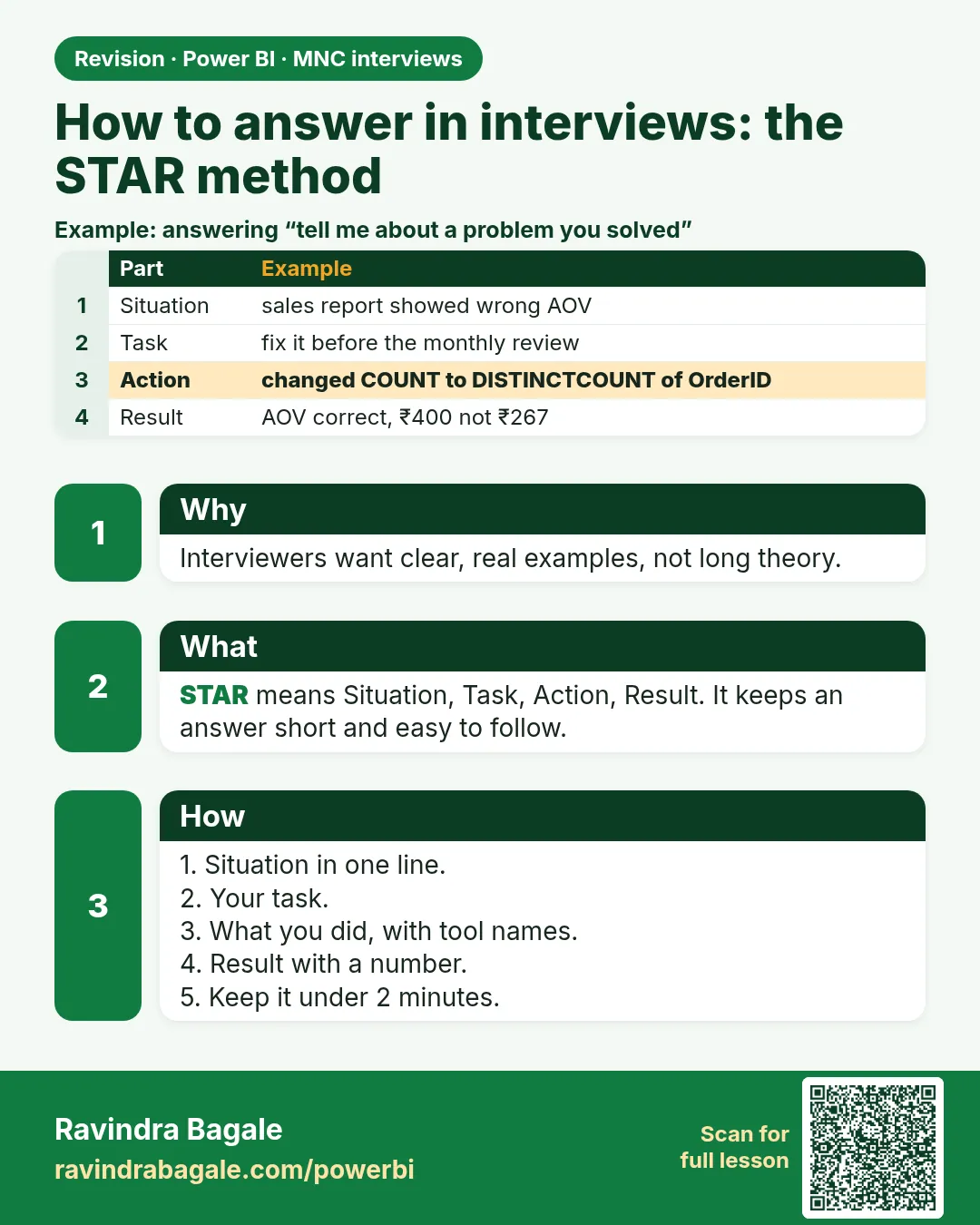 How to answer in interviews: the STAR method. Interviewers want clear, real examples, not long theory.