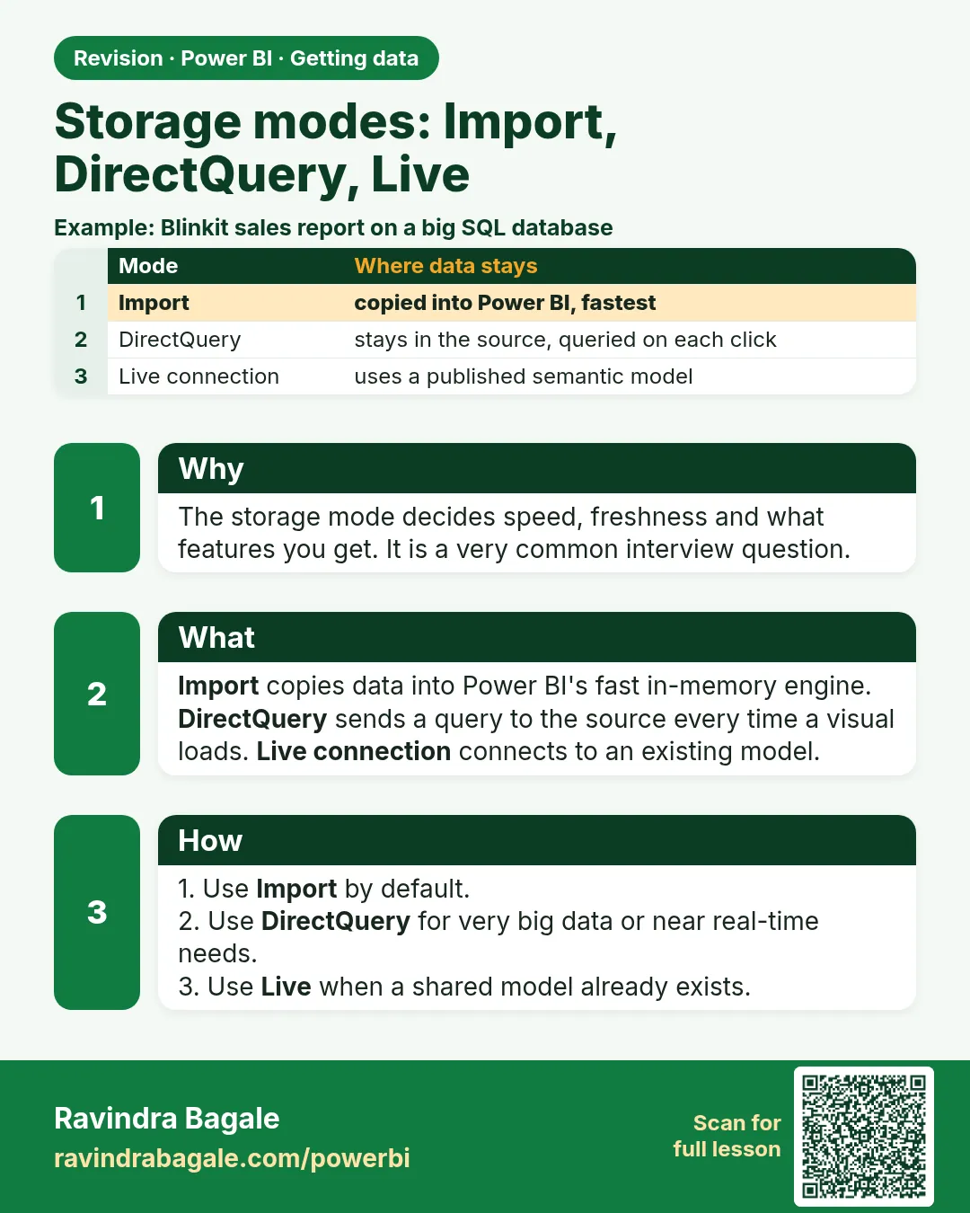Storage modes: Import, DirectQuery, Live. The storage mode decides speed, freshness and what features you get. It is a very common interview question.