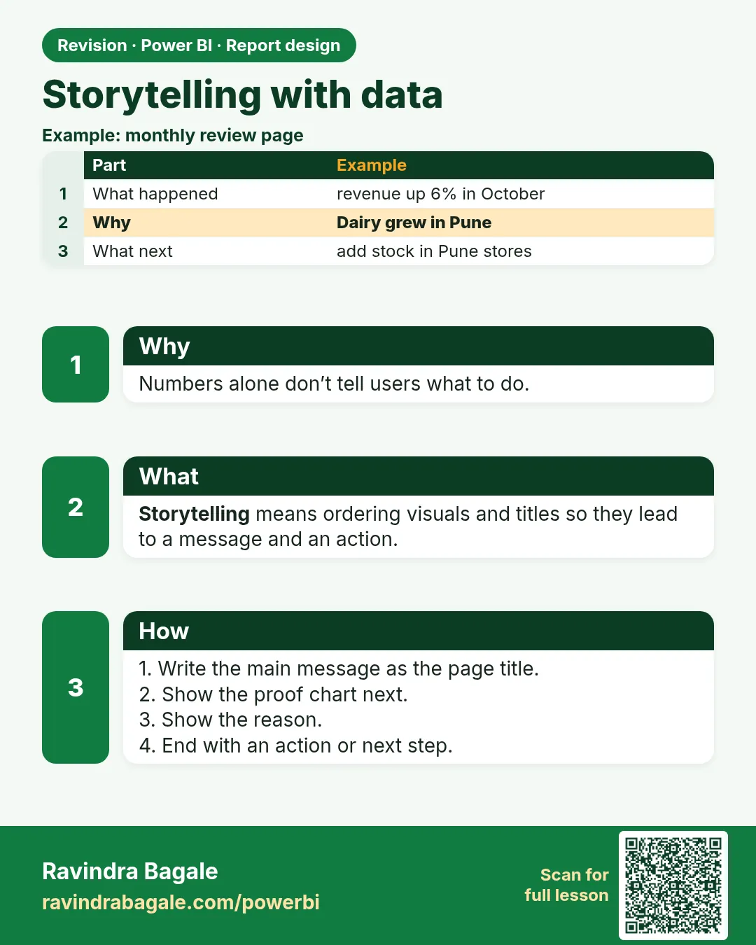 Storytelling with data. Numbers alone don’t tell users what to do.