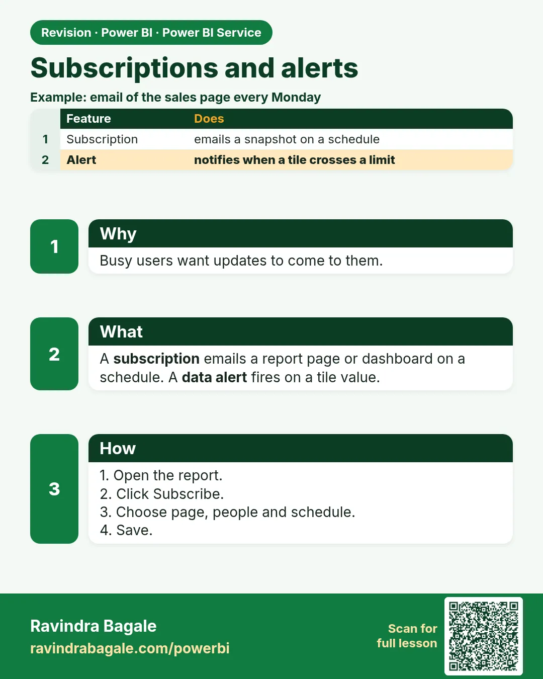 Subscriptions and alerts. Busy users want updates to come to them.