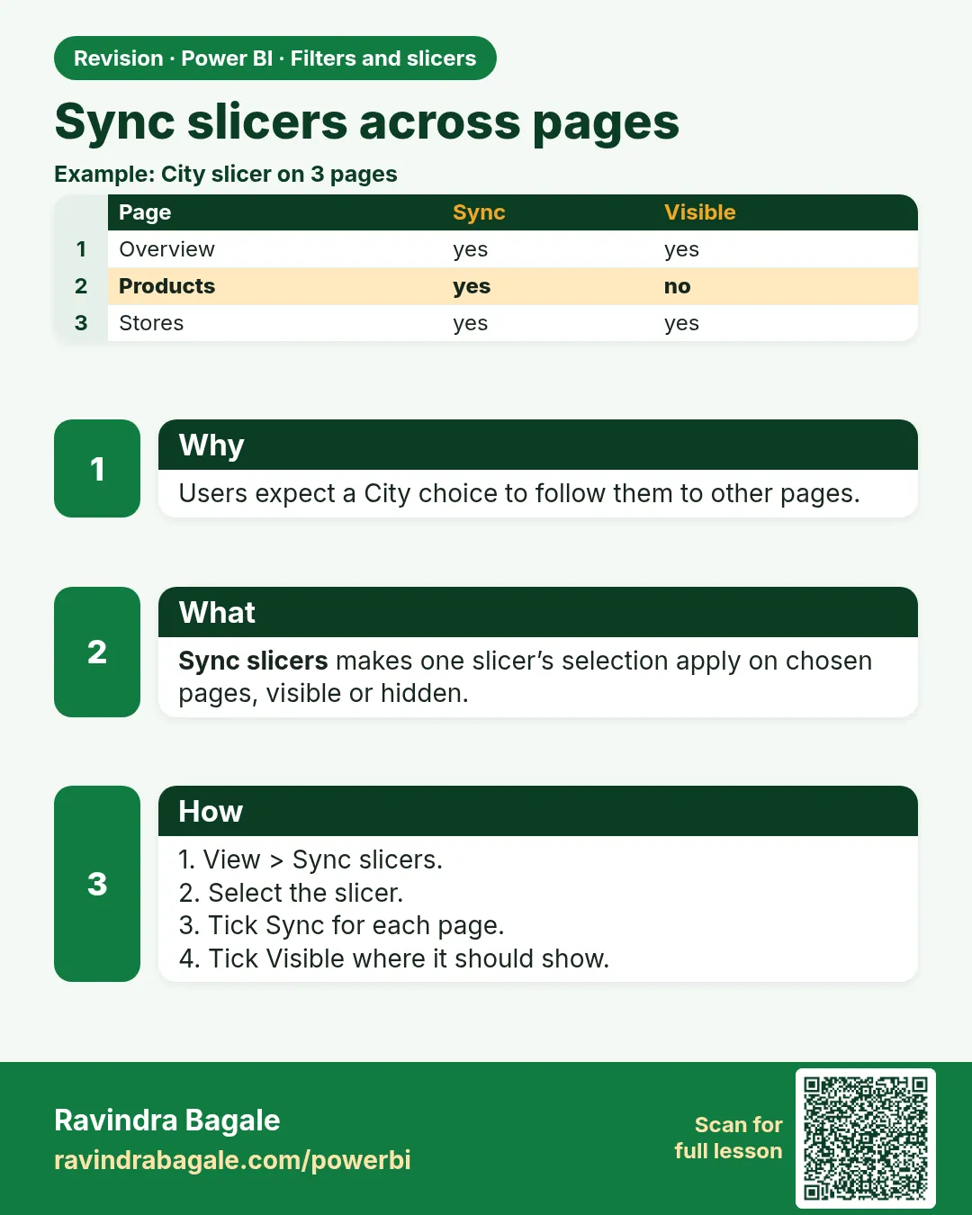 Sync slicers across pages. Users expect a City choice to follow them to other pages.