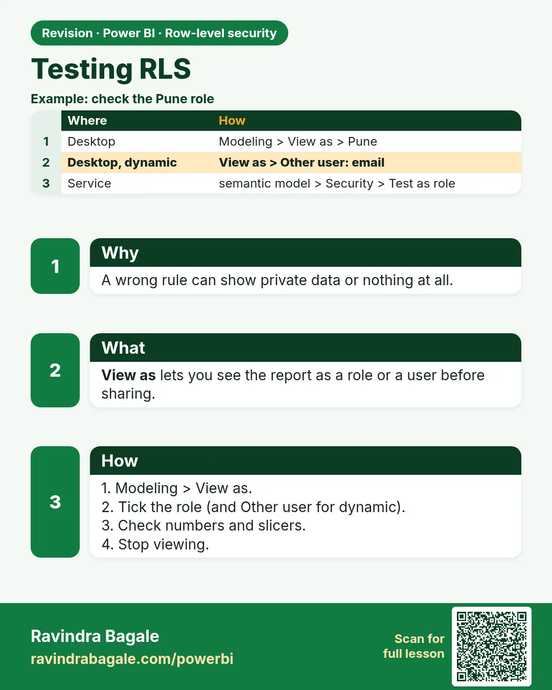 Testing RLS. A wrong rule can show private data or nothing at all.