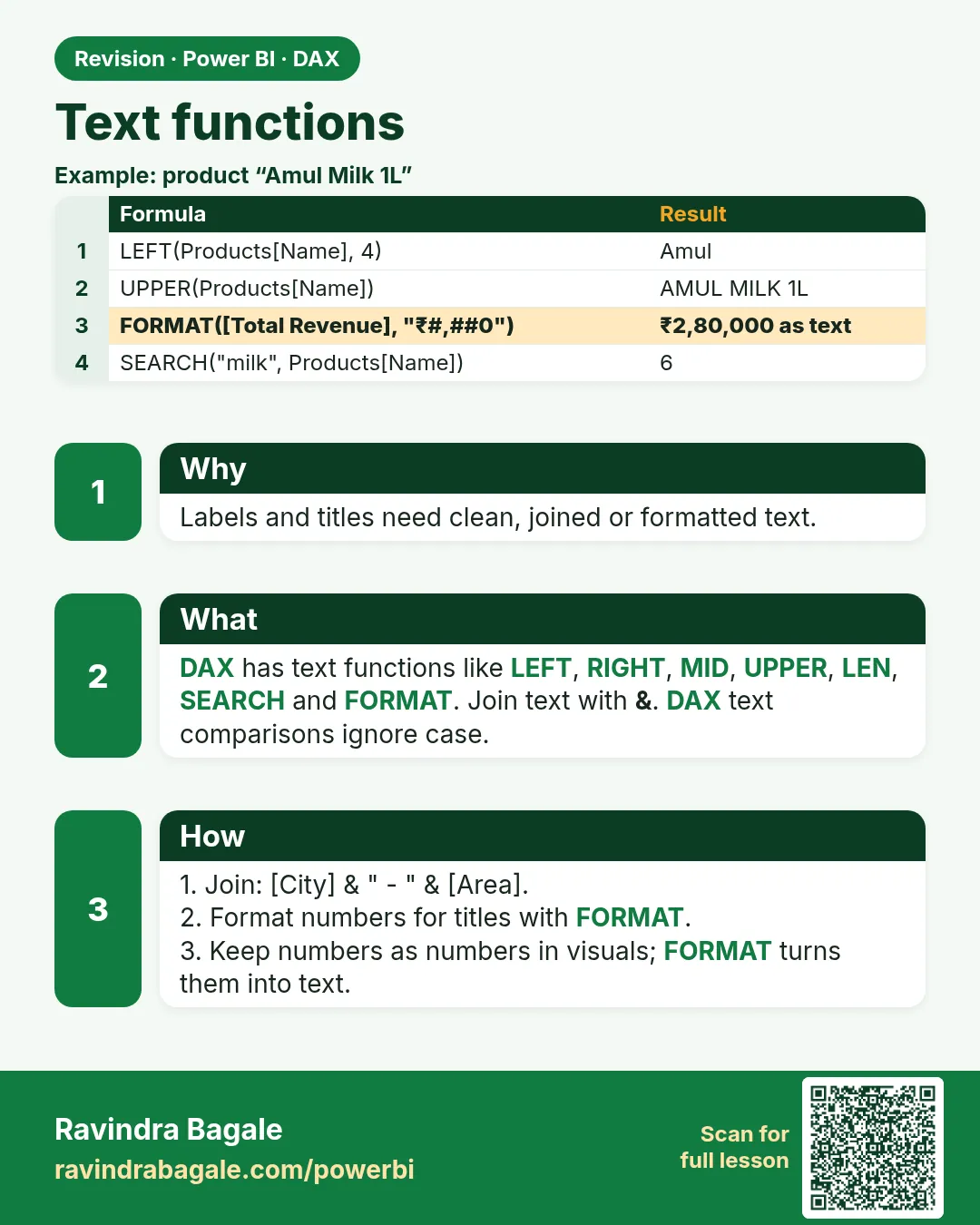 Text functions. Labels and titles need clean, joined or formatted text.
