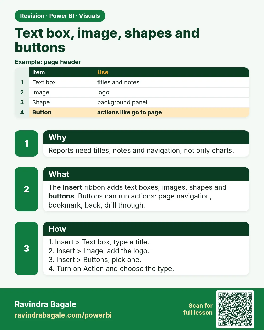 Text box, image, shapes and buttons. Reports need titles, notes and navigation, not only charts.