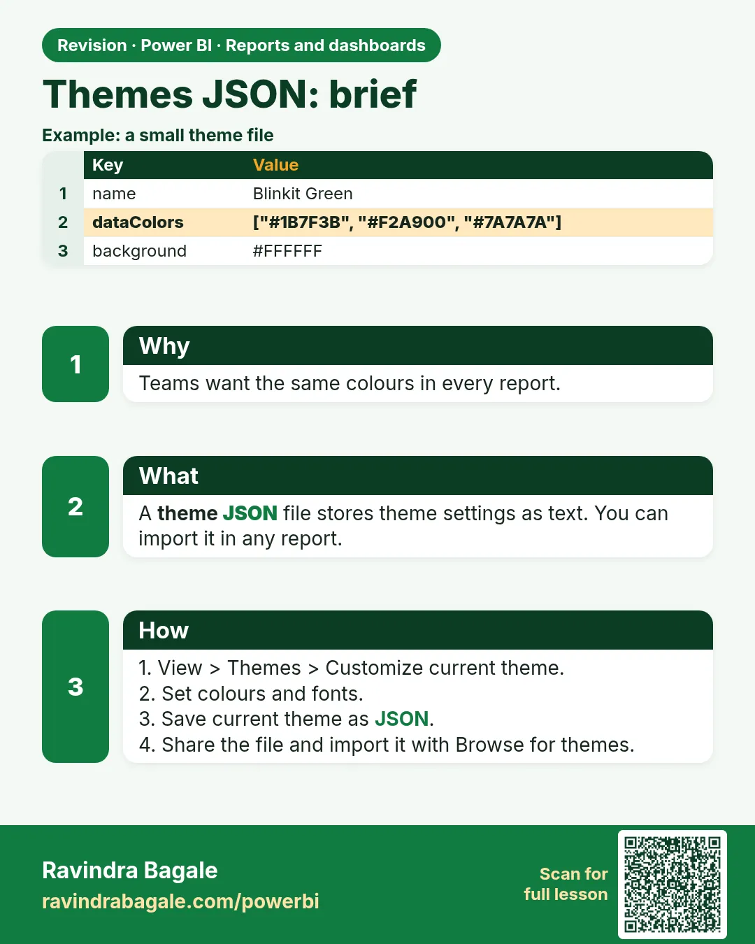Themes JSON: brief. Teams want the same colours in every report.