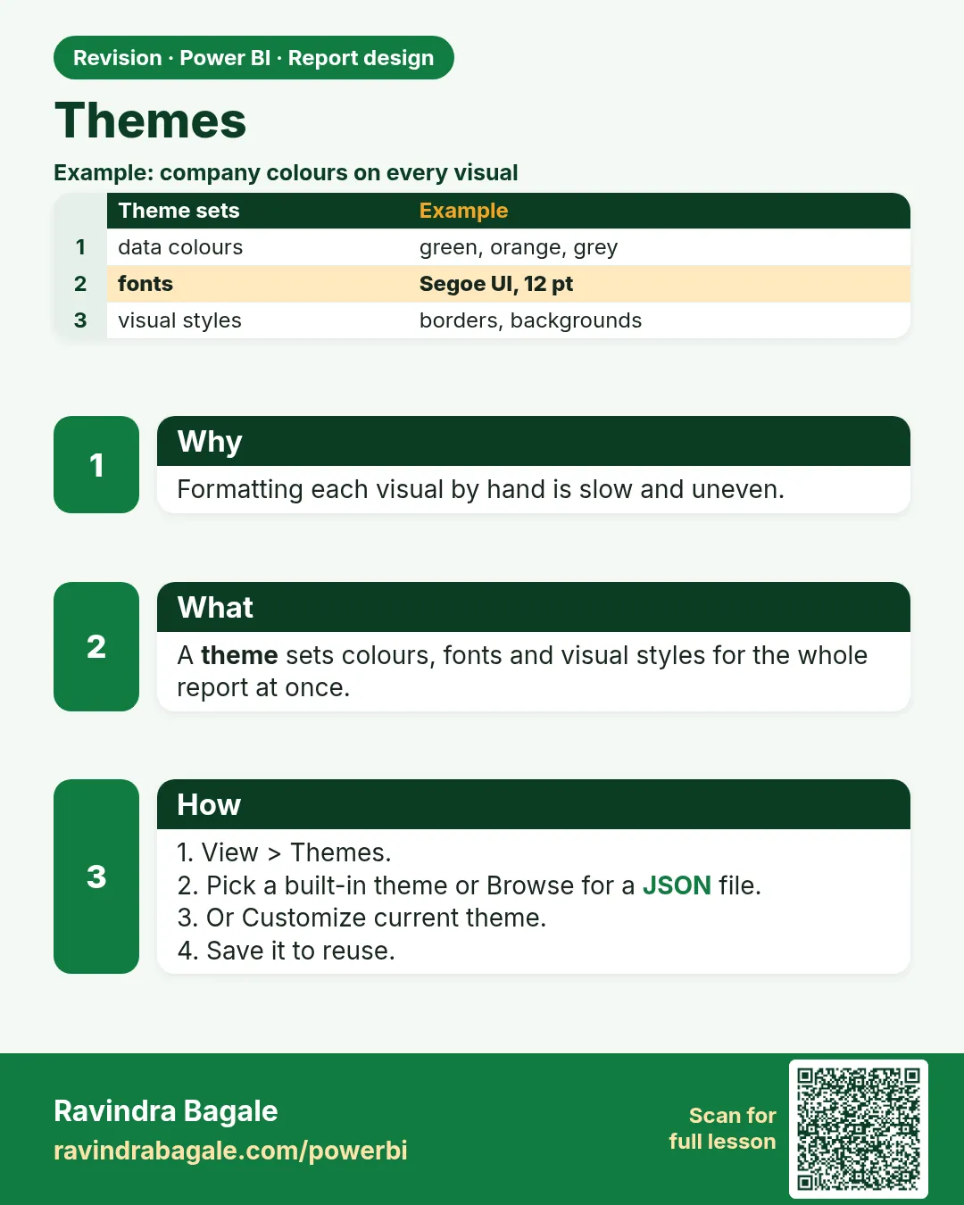 Themes. Formatting each visual by hand is slow and uneven.