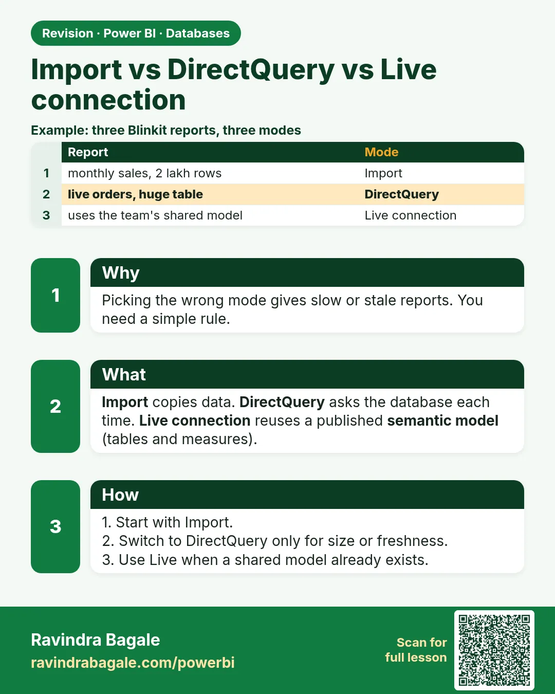 Import vs DirectQuery vs Live connection. Picking the wrong mode gives slow or stale reports. You need a simple rule.