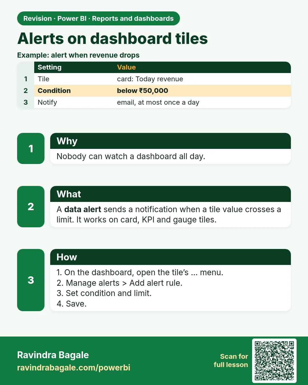 Alerts on dashboard tiles. Nobody can watch a dashboard all day.
