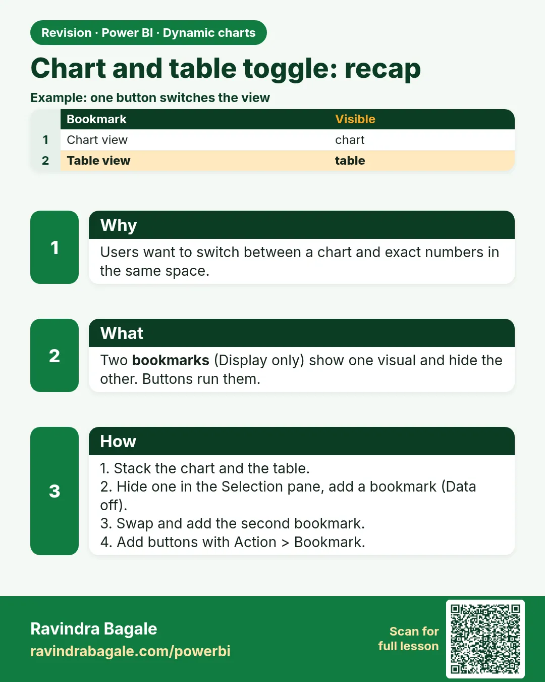 Chart and table toggle: recap. Users want to switch between a chart and exact numbers in the same space.