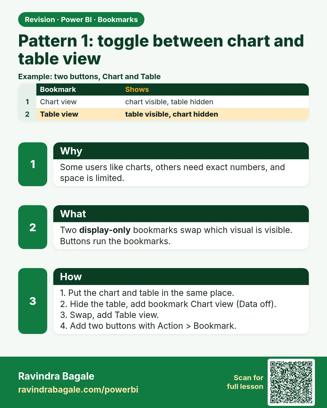 Pattern 1: toggle between chart and table view. Some users like charts, others need exact numbers, and space is limited.