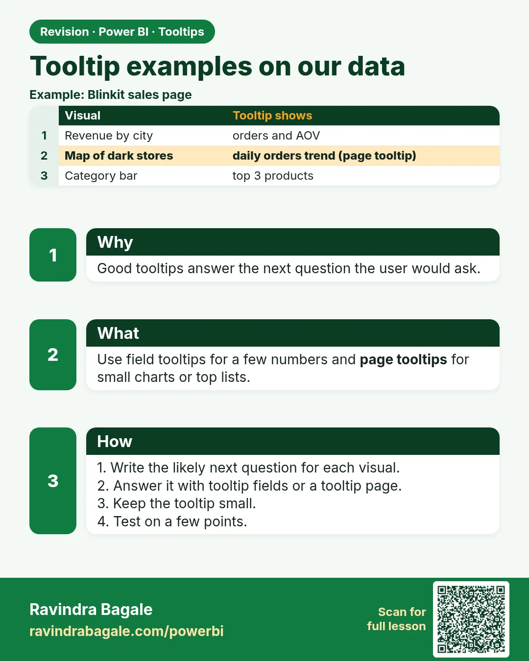 Tooltip examples on our data. Good tooltips answer the next question the user would ask.