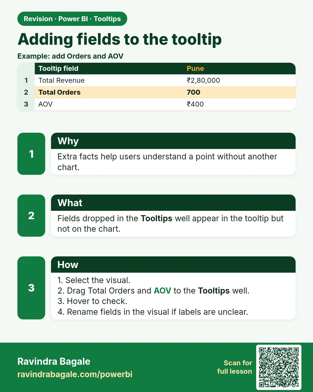 Adding fields to the tooltip. Extra facts help users understand a point without another chart.