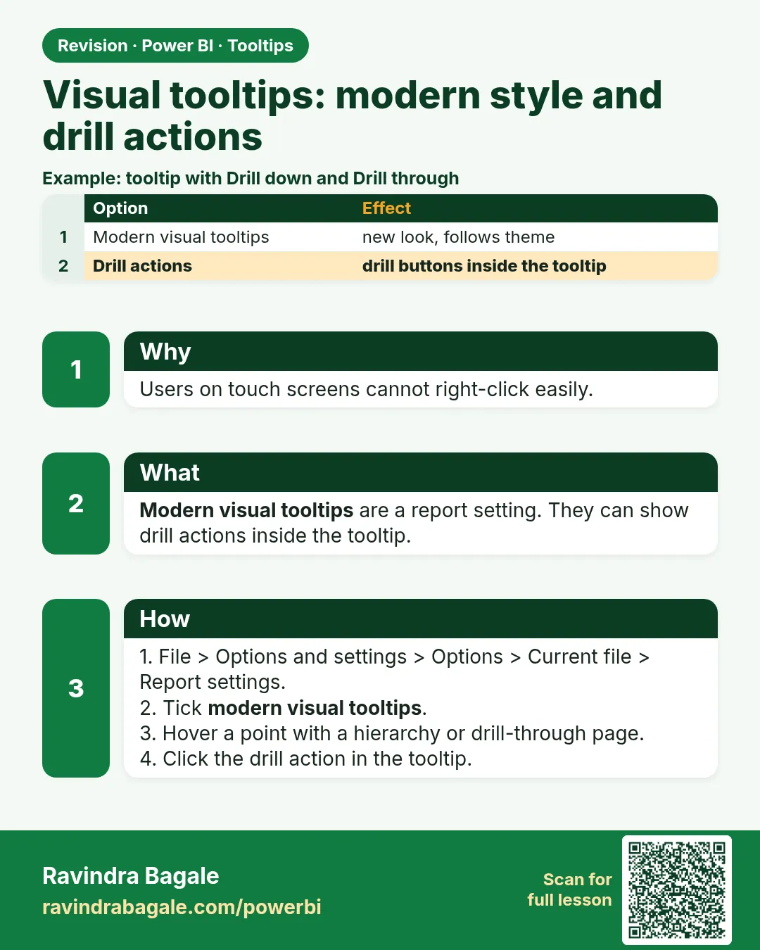 Visual tooltips: modern style and drill actions. Users on touch screens cannot right-click easily.