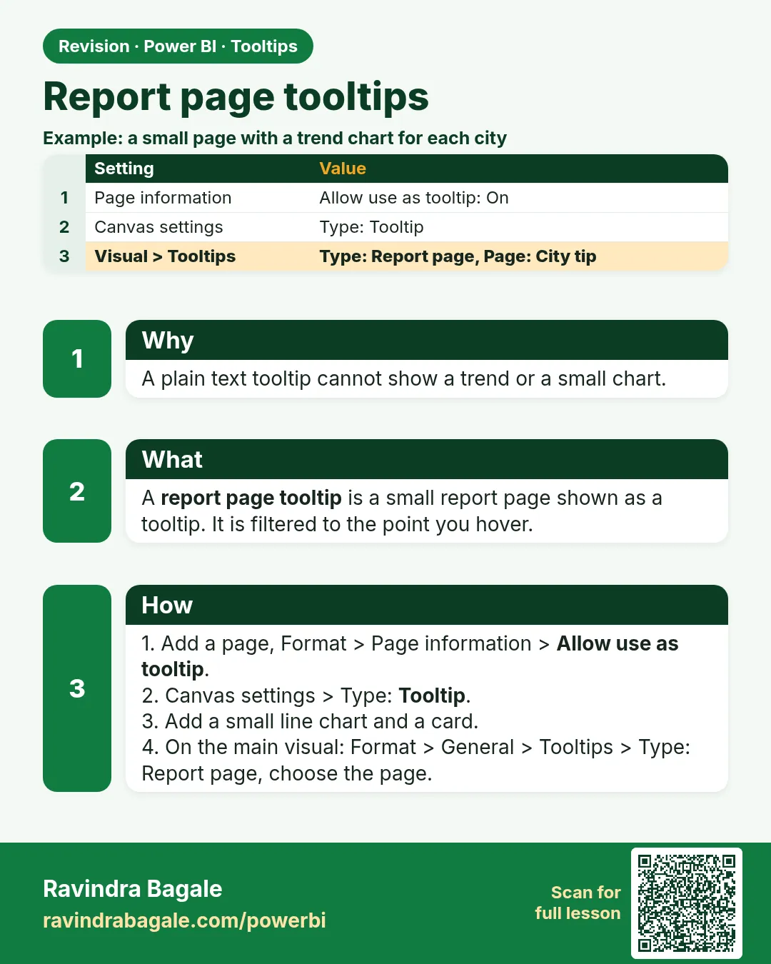 Report page tooltips. A plain text tooltip cannot show a trend or a small chart.