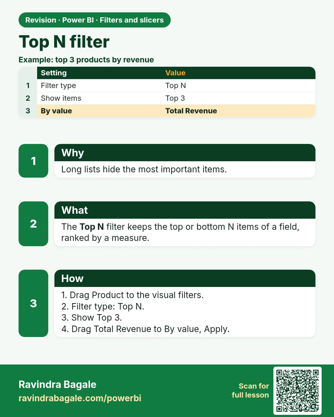 Top N filter. Long lists hide the most important items.