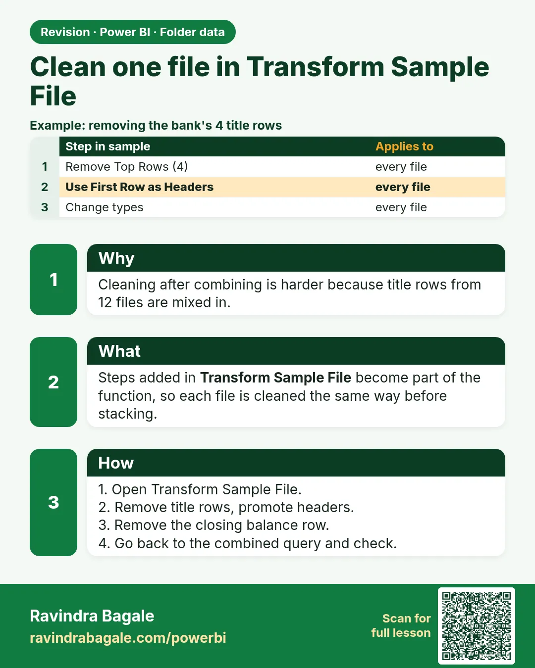 Clean one file in Transform Sample File. Cleaning after combining is harder because title rows from 12 files are mixed in.