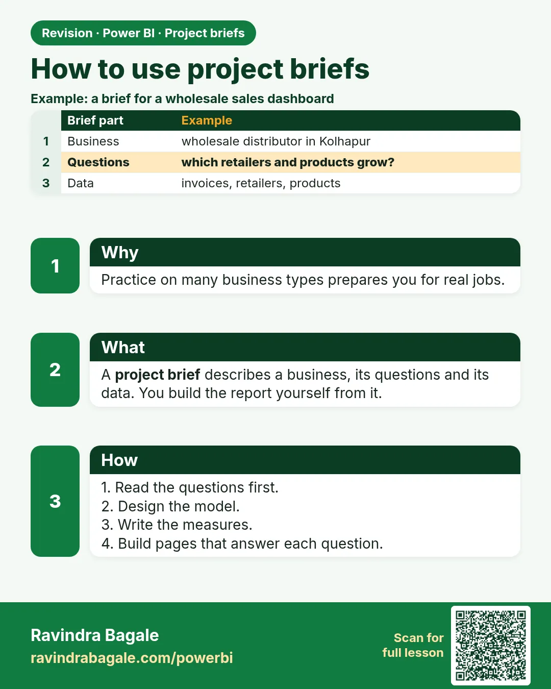 How to use project briefs. Practice on many business types prepares you for real jobs.