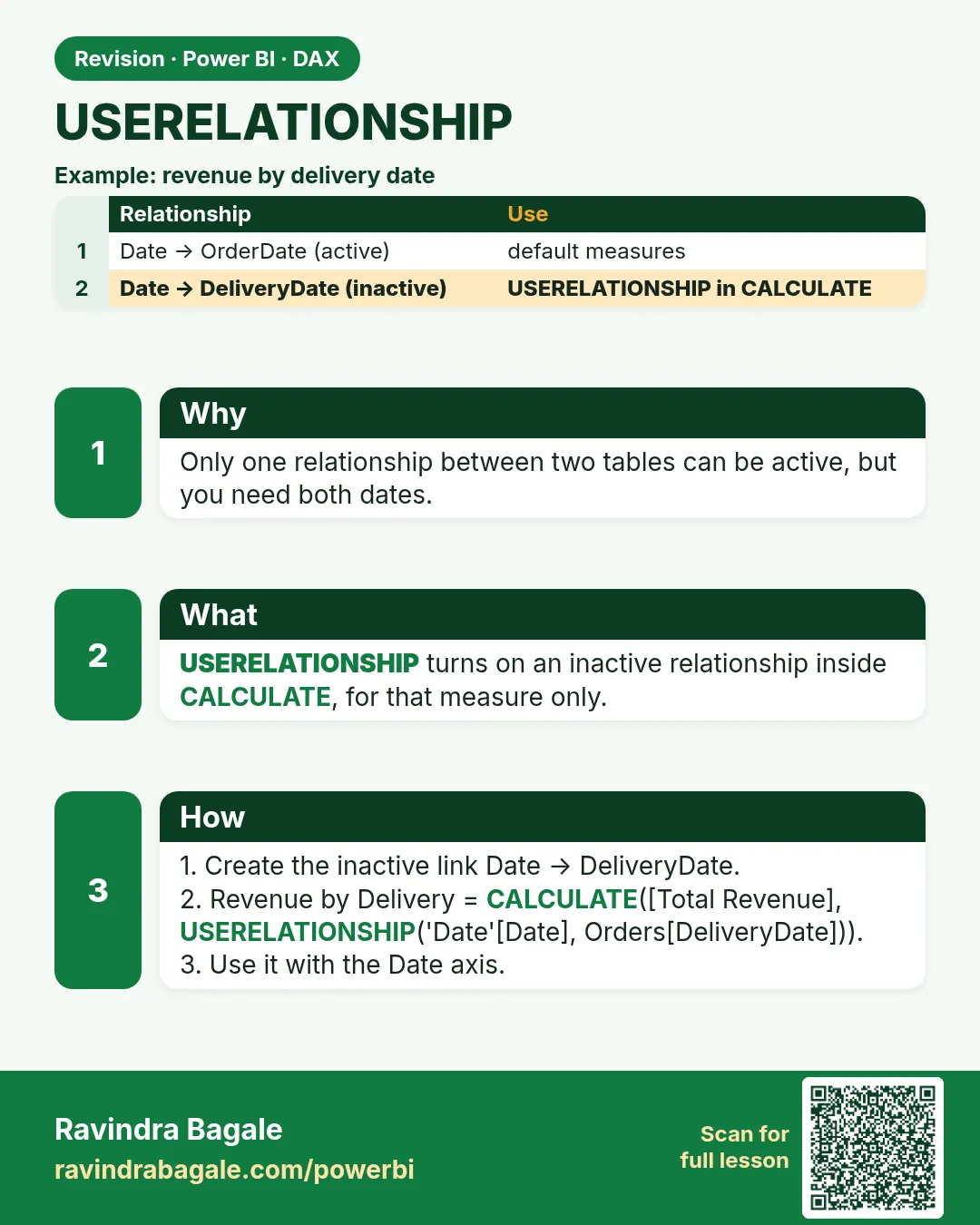 USERELATIONSHIP. Only one relationship between two tables can be active, but you need both dates.